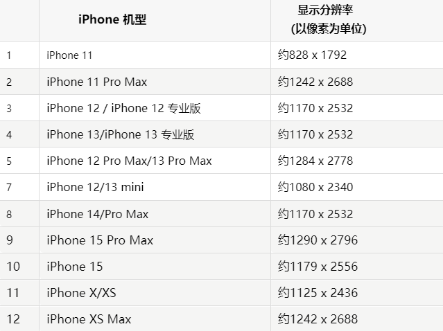 苹江永果维修分享iPhone主屏幕壁纸显得模糊怎么办