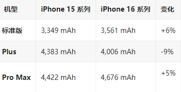 江永苹果16维修分享iPhone16/Pro系列机模再曝光