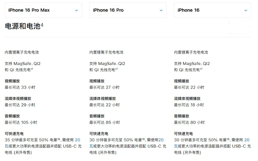 江永苹果手机维修分享 iPhone 16 目前实测充电峰值功率不超过 39W 