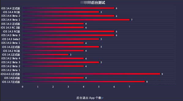 江永苹果手机维修分享iOS14.5beta1续航怎么样 
